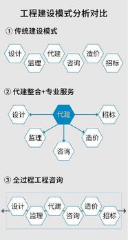 全過(guò)程工程咨詢服務(wù)與大數(shù)據(jù)BIM技術(shù)的深度融合